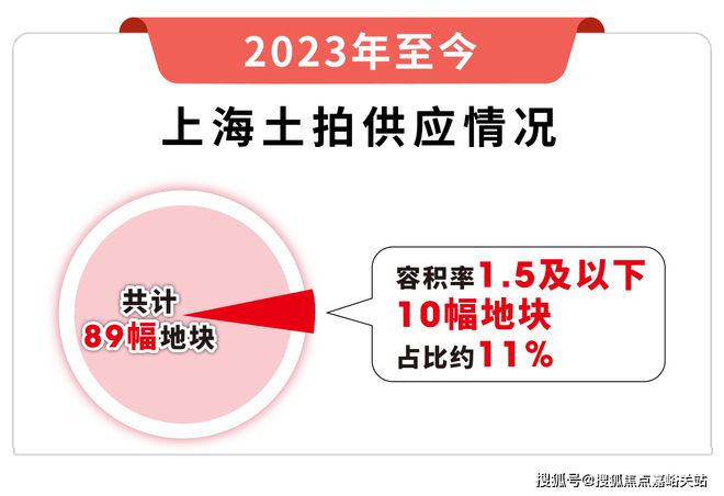 威尼斯官网【官网聚焦】泰禾海上院子@海上院子官方售楼处公布：热销再立异高(图18)