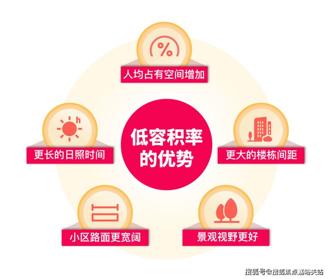 威尼斯官网【官网聚焦】泰禾海上院子@海上院子官方售楼处公布：热销再立异高(图19)