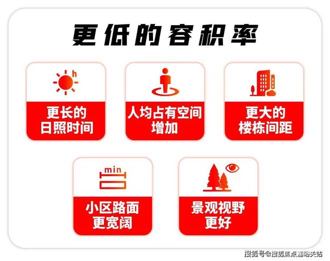 威尼斯官网【官网聚焦】泰禾海上院子@海上院子官方售楼处公布：热销再立异高(图20)