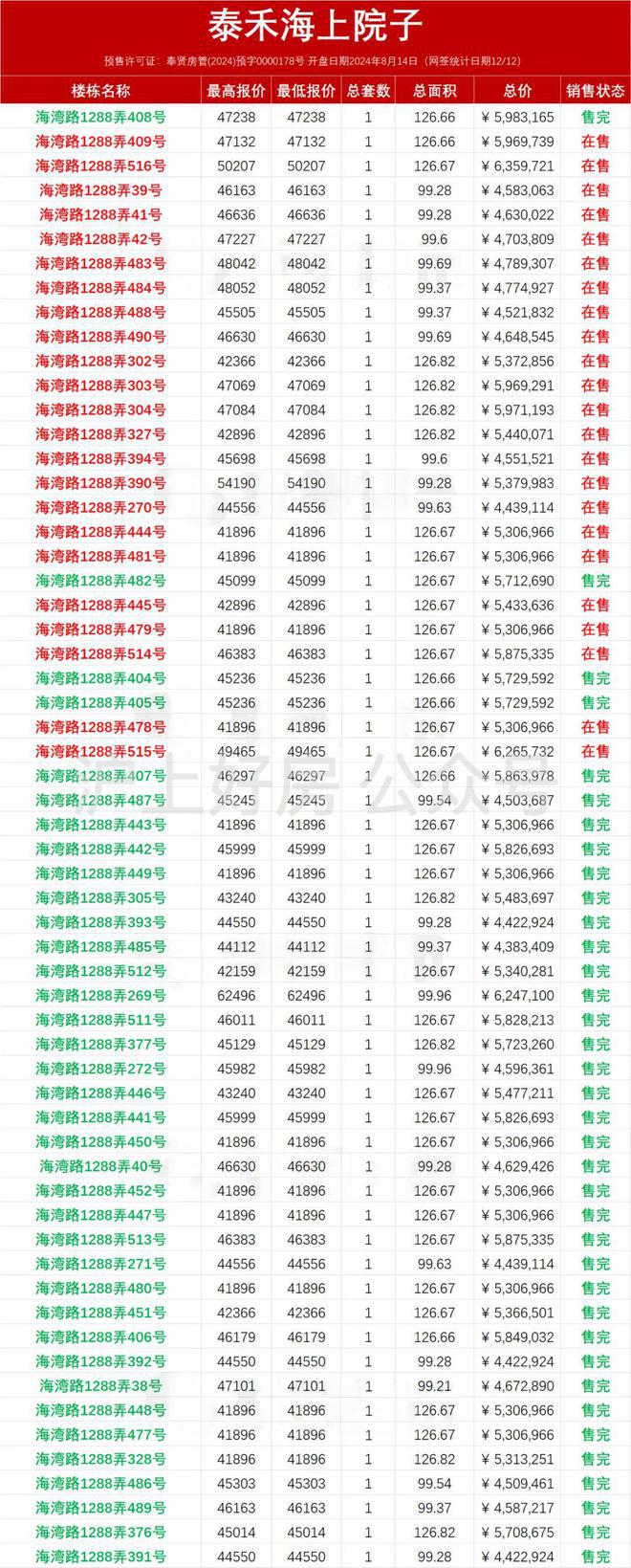 885566威尼斯®泰禾·海上院子 泰禾海上院子官方售楼处公布：高端中式合院别墅(图8)